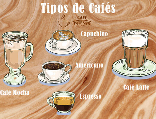 Tipos de Café en España