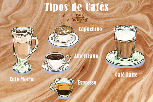 Tipos de Café en España