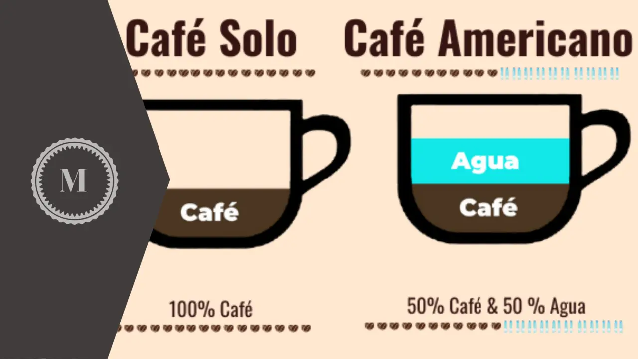 ¿Cuál es la diferencia entre un café espresso y un americano ...