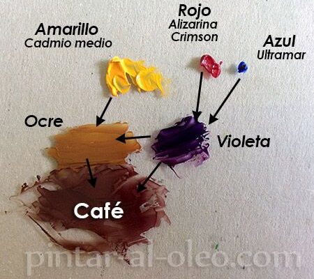 Cómo se hace el café con pinturas