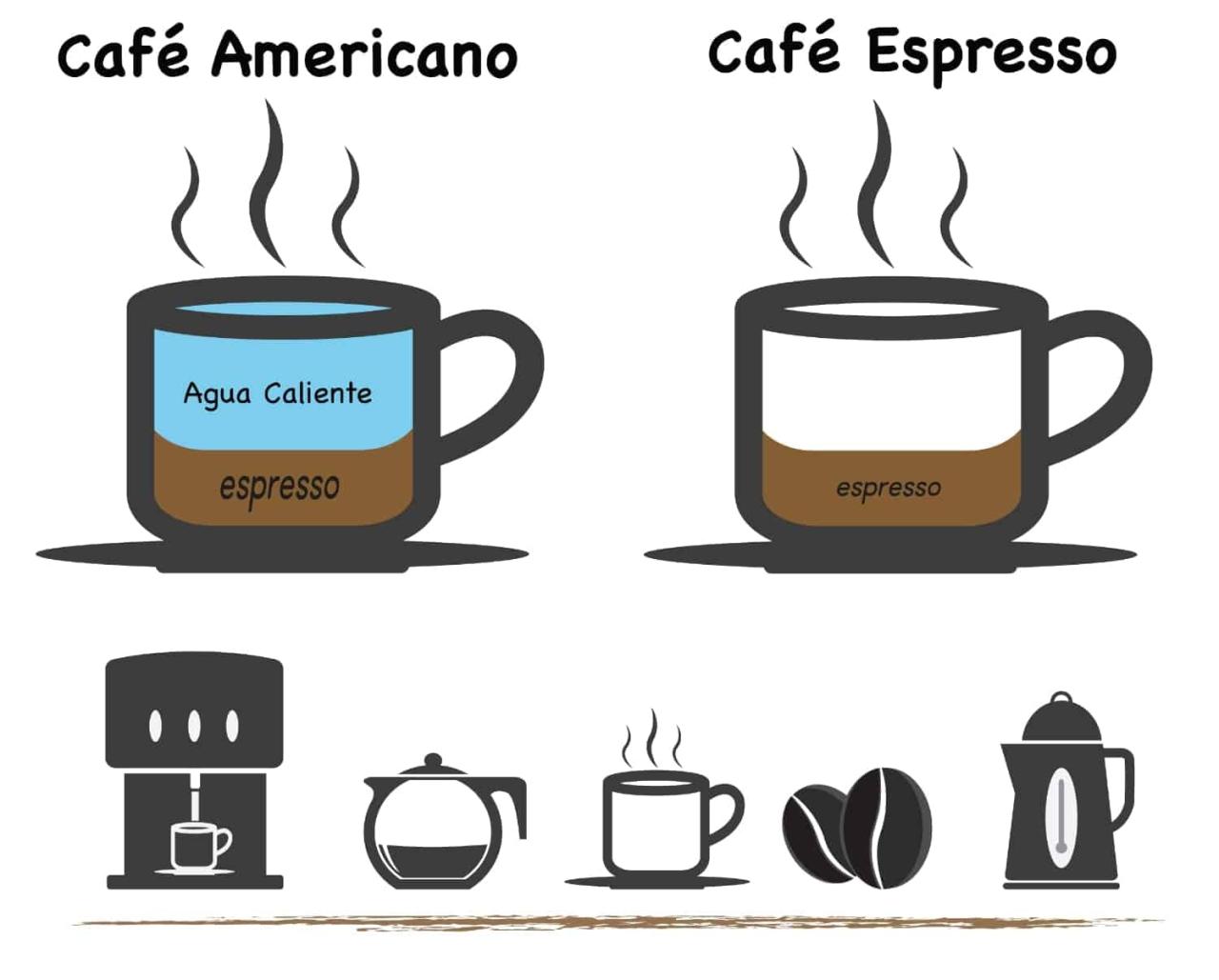 ᐈ Conoce las diferencias entre un espresso y un americano: dos estilos ...