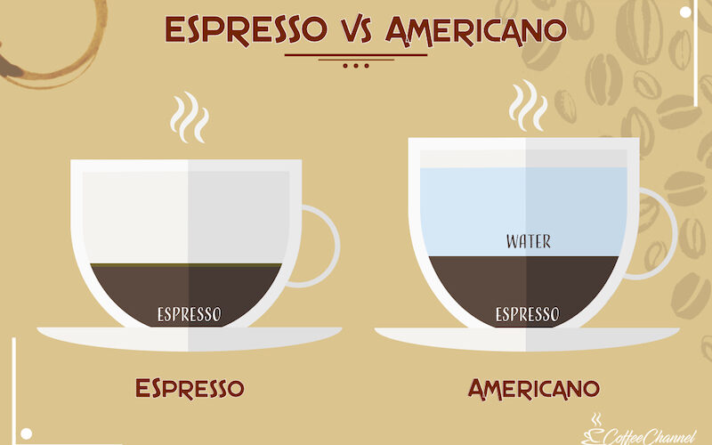 Diferencias entre Café Americano y Expreso